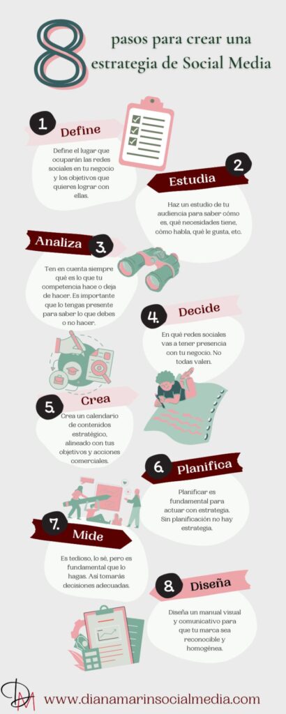 8 pasos para crear una estrategia de social media Infografía